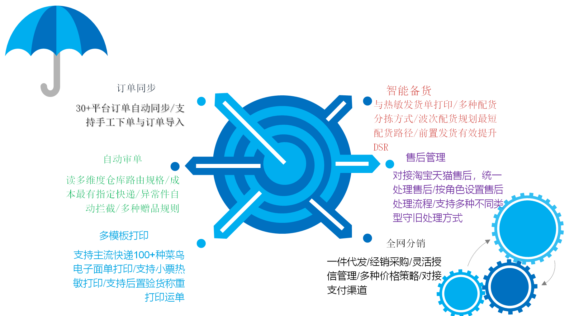 超群打单软件 服装电商erp - 浙江慧策