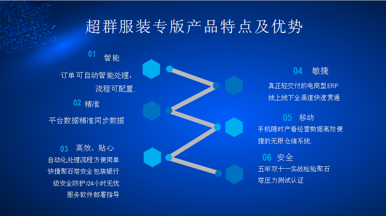 超群打单软件 服装电商erp - 浙江慧策