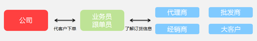 超群打单软件 服装电商erp - 浙江慧策