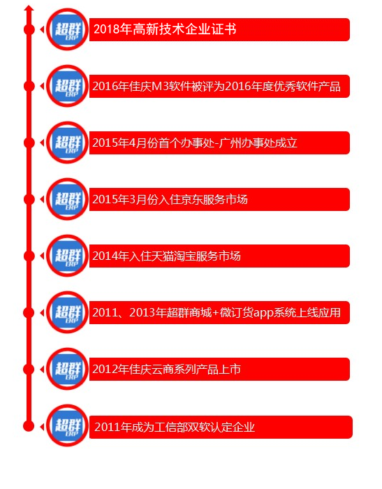 超群打单软件 服装电商erp - 浙江慧策